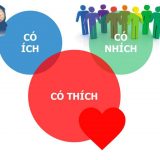 <p>Bạn cần tư vấn chọn trường đại học? Thật ra bên trong bạn đã có một nhà tư vấn tuyệt vời rồi, điều cần làm là tin tưởng và nghe theo mà thôi.</p>
