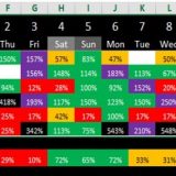 <p>Sau mấy năm dùng thử mọi công cụ quản lý thời gian, từ online tới offline, từ free tới có phí. Cuối cùng, mình quyết định tự tạo một file Excel thông minh, vừa đơn giản, lại thỏa mãn được các nhu cầu cần thiết.</p>
