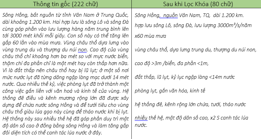 sau khi lọc khóa - bạn đã sẵn sàng để làm phao :D