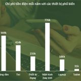 <p>Nếu biết cách tiết kiệm tiền hiệu quả, mỗi ngày chỉ cần tiết kiệm 10.000đ là cả năm sẽ có 3.650.000, thừa đủ đi đâu đó chơi hoặc mua món đồ yêu thích.</p>
